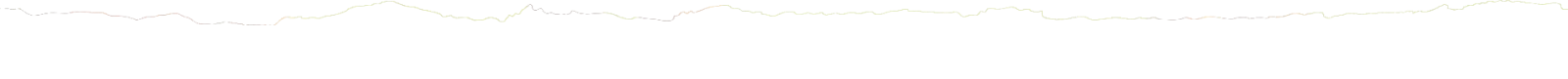 border-pattern
